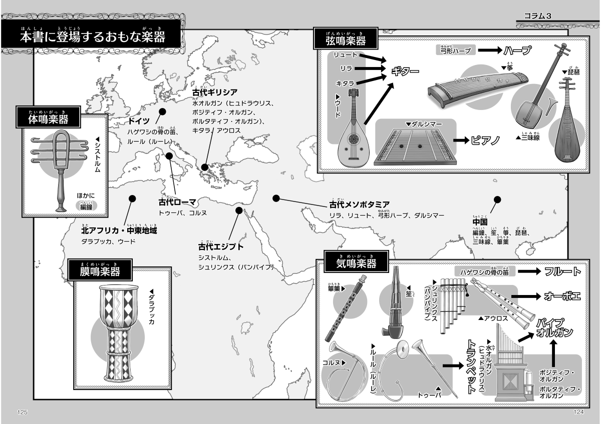 「本書に登場するおもな楽器」紙面