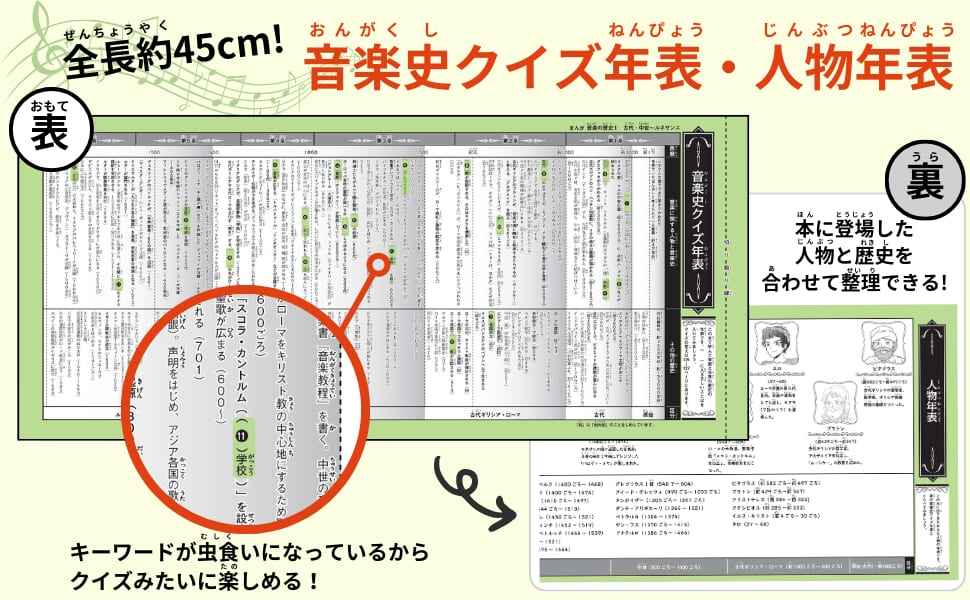 「音楽史クイズ年表・人物年表」画像