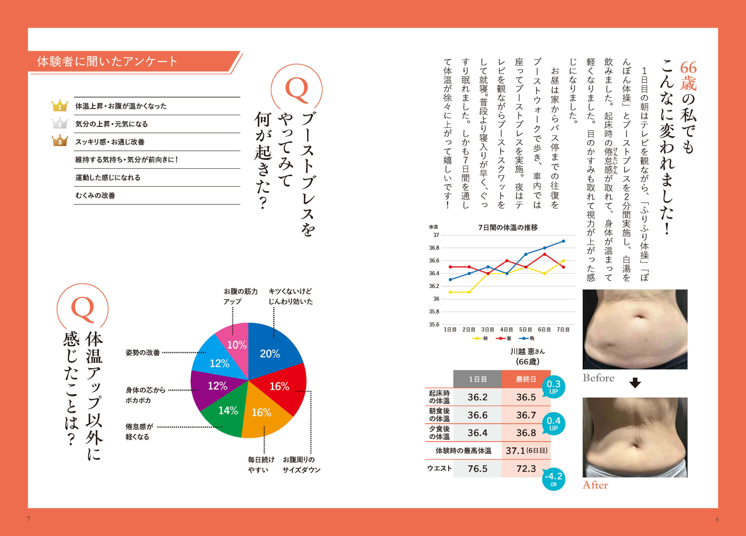 「６６歳の私でもこんなに変われました」紙面