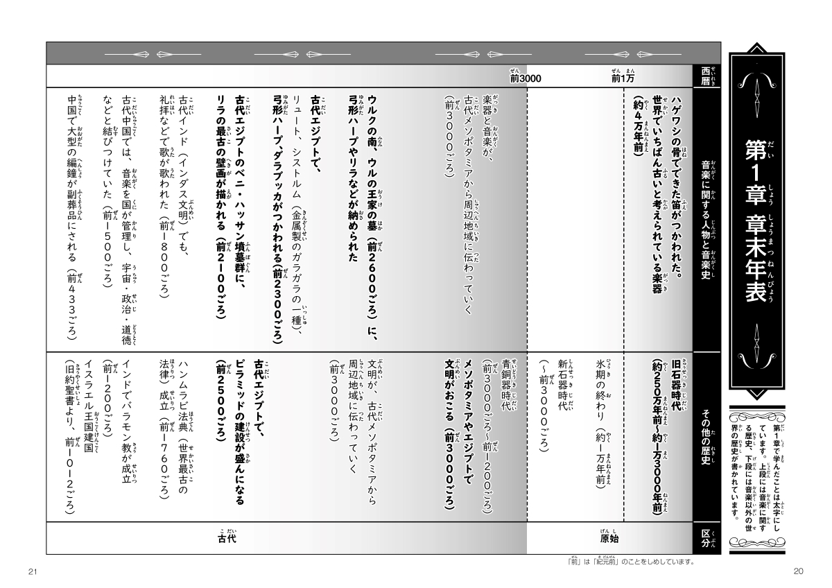 「章ごとの内容をまとめた【章末年表】で、音楽と社会をつなげて理解できる。」紙面