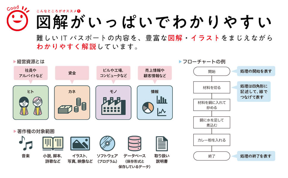 「図解がいっぱいでわかりやすい」画像