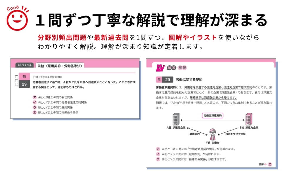 「１問ずつ丁寧な解説で理解が深まる」画像