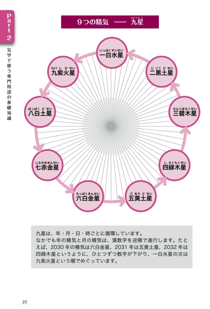 初心者にもわかりやすい！ 占術界「的中の父」が贈る『いちばんよく