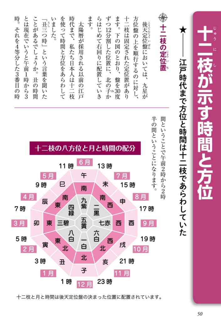 お値下げ⭐︎気学　入門概論　各6000円 初心者にもわかりやすい！ 占術界「的中の父」が贈る『いちばんよく