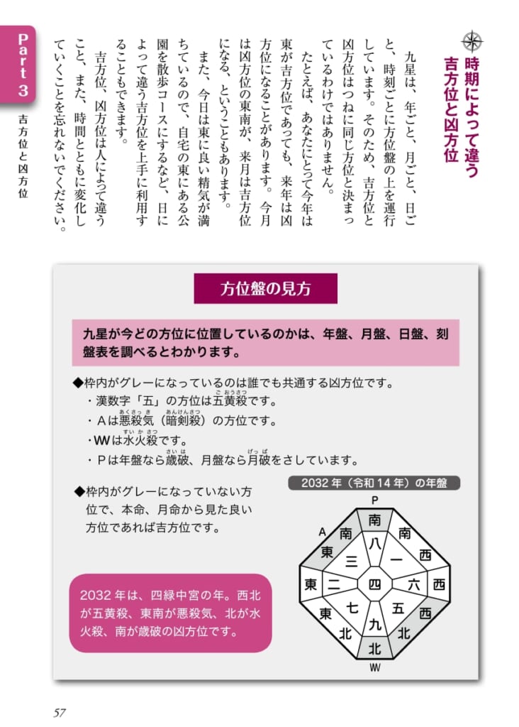 初心者にもわかりやすい！ 占術界「的中の父」が贈る『いちばんよく