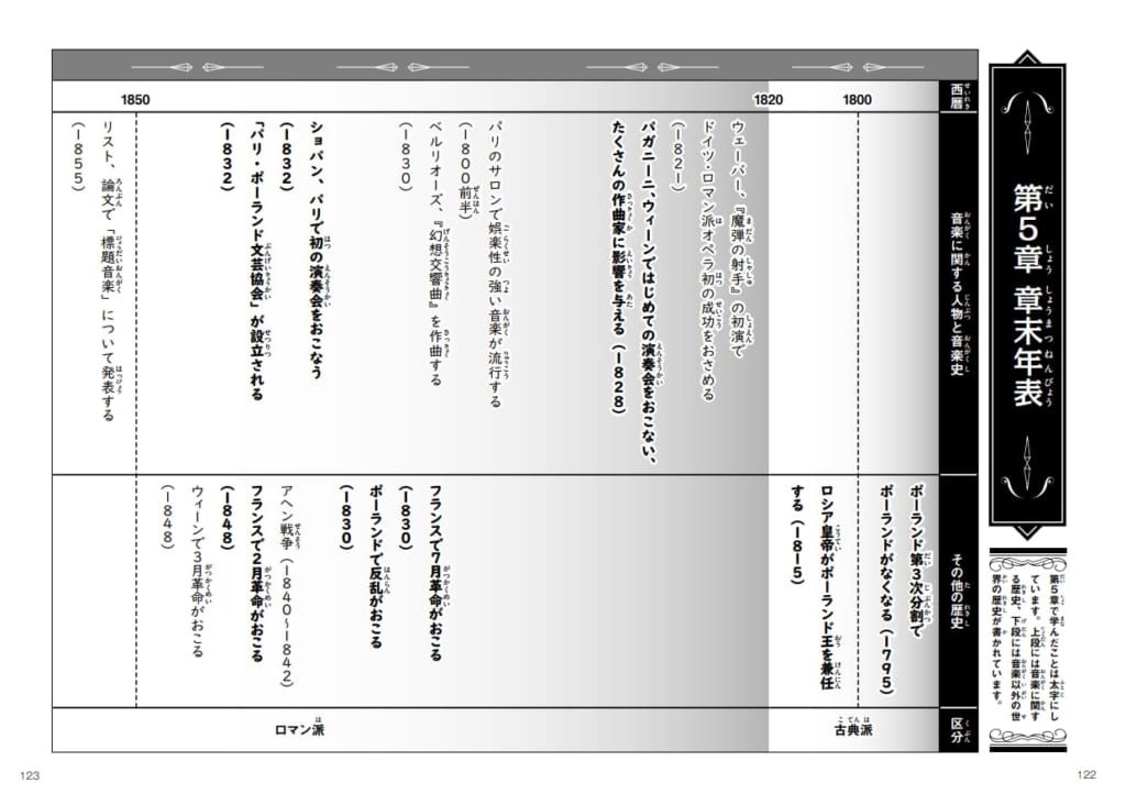 音楽×世界史】小学生にもわかる！「まんが音楽の歴史」第2巻、ついに