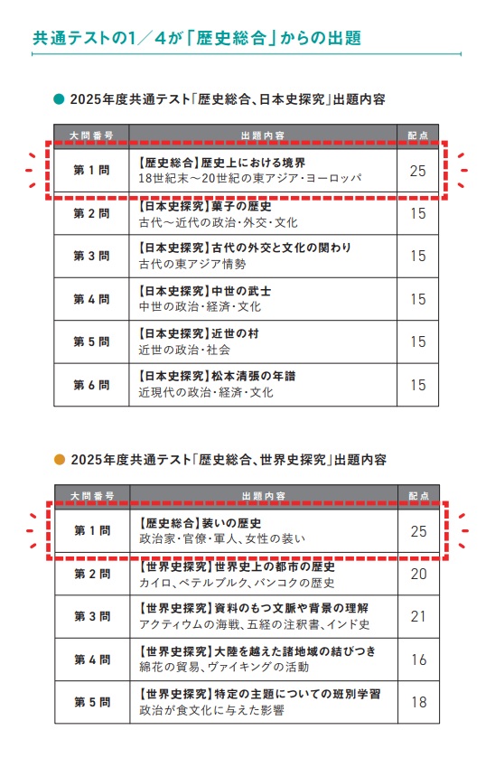 日本史選択／世界史選択それぞれに特化。選べる歴史総合一問一答集が