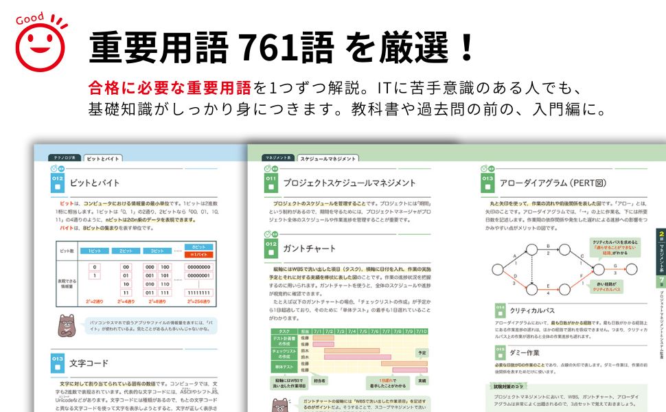 シリーズ累計1,000万部】ITパスポート「用語集」が新登場！ | （株