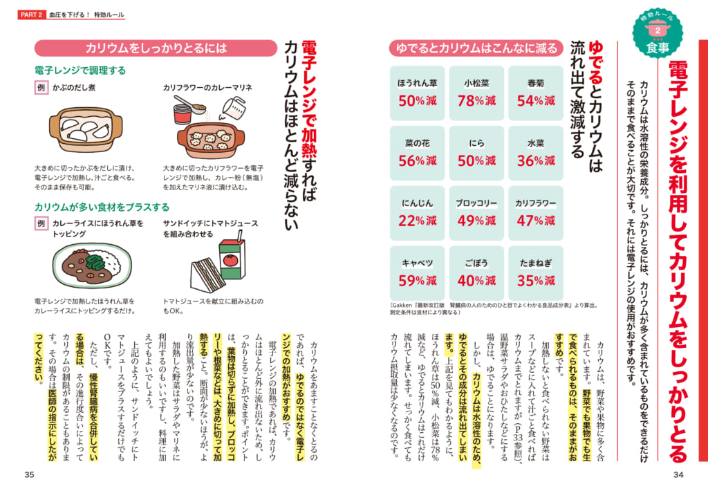 最新ガイドライン対応】名医が教える「血圧を下げる方法」の決定版
