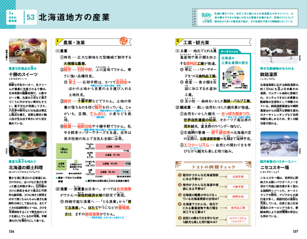 あの「地球の歩き方」とコラボした本格的参考書が新発売！ | （株