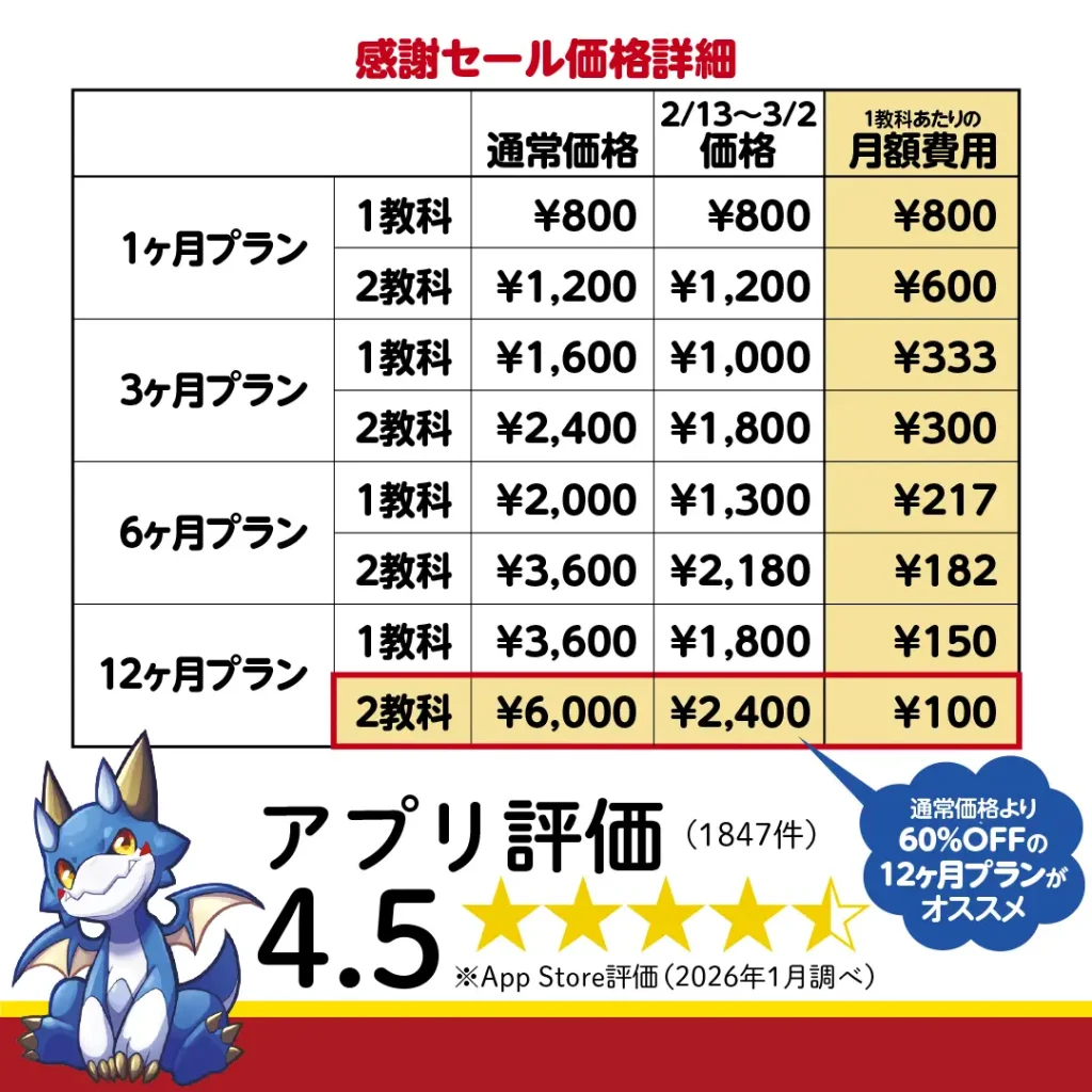 最大60％OFF】「ドラゴンドリルアプリ」3周年感謝セール実施中