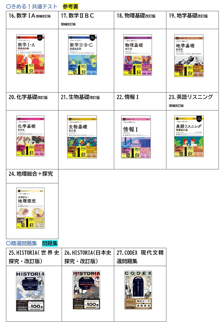 全65冊から選べる！ 学習参考書1年分プレゼントキャンペーンを開催