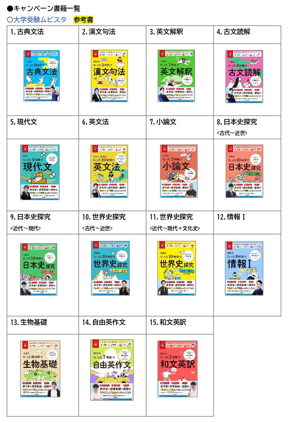 学習参考書セット 10冊以上 全65冊から選べる！ 学習参考書1年分プレゼントキャンペーンを開催