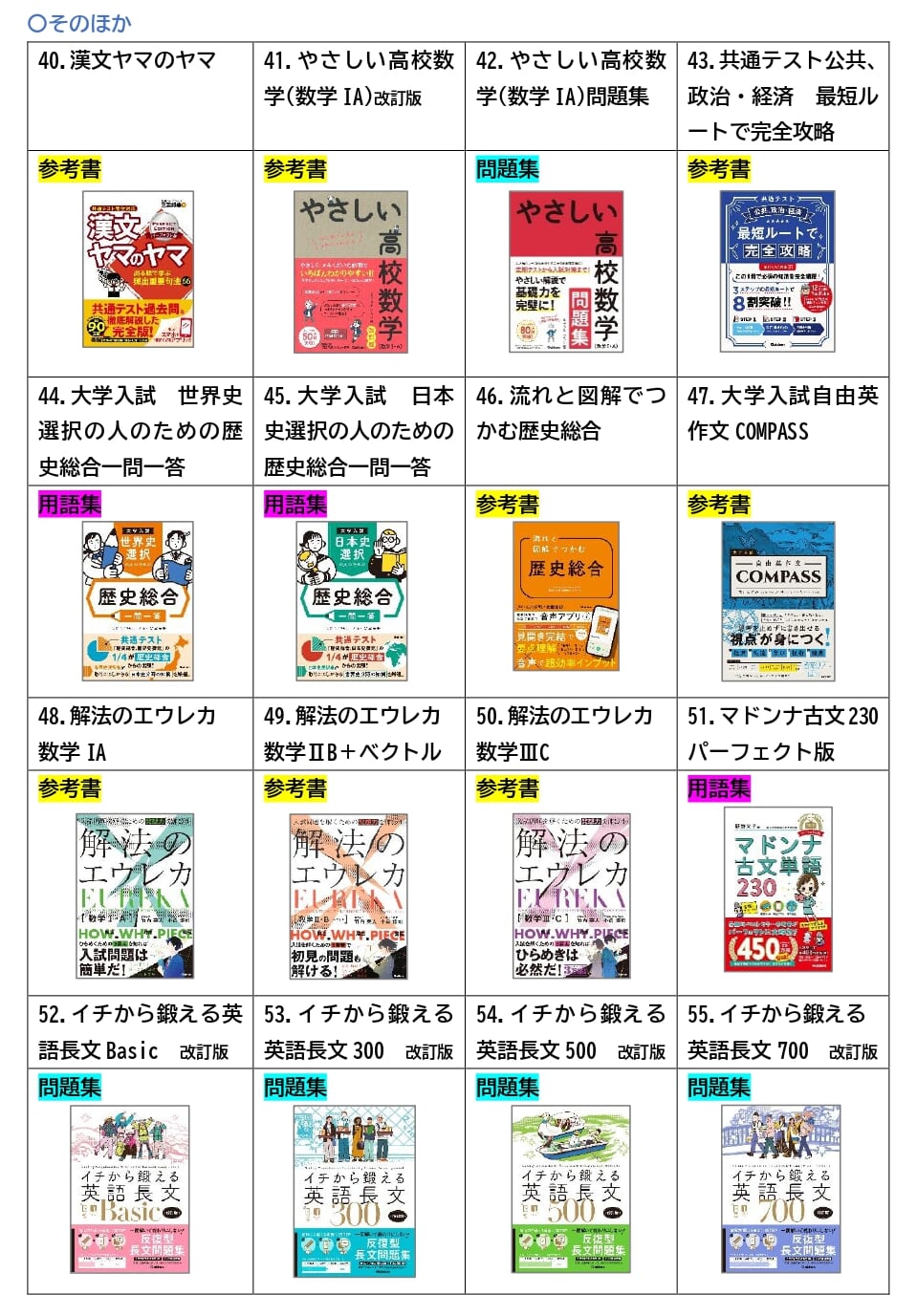 【本日限定セール】大学受験 数学参考書 1年分まとめ売り 2026 2027 最新！大学受験参考書問題集まとめ売り！2026 - メルカリ