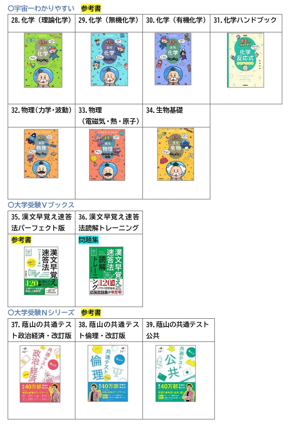 全65冊から選べる！ 学習参考書1年分プレゼントキャンペーンを開催