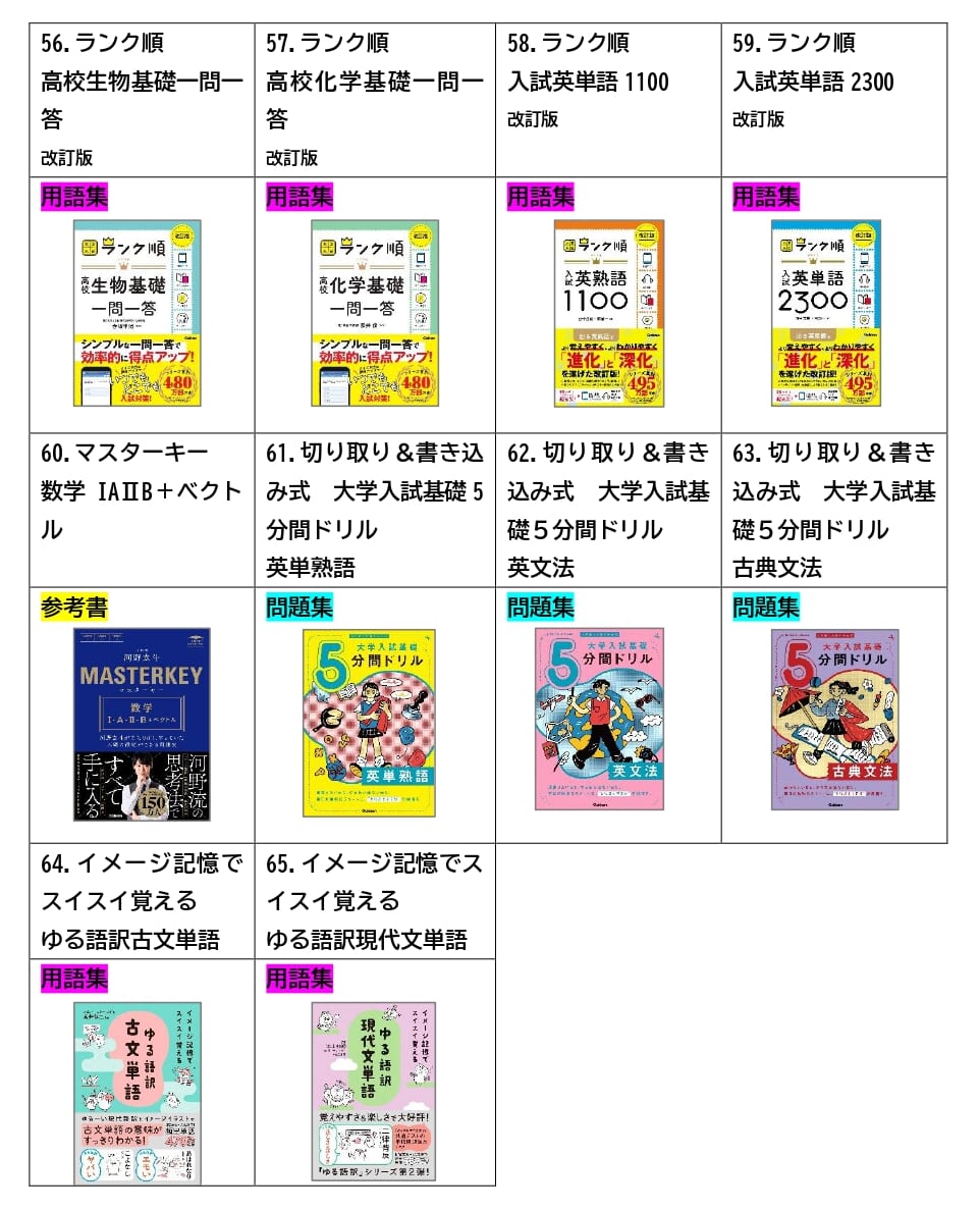 全65冊から選べる！ 学習参考書1年分プレゼントキャンペーンを開催