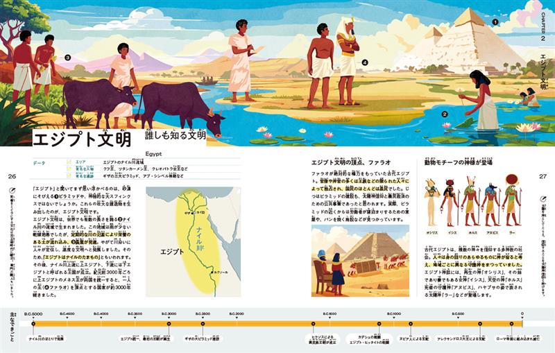 古代文明の魅力を発掘する旅に出よう！古代文明の超入門書が誕生