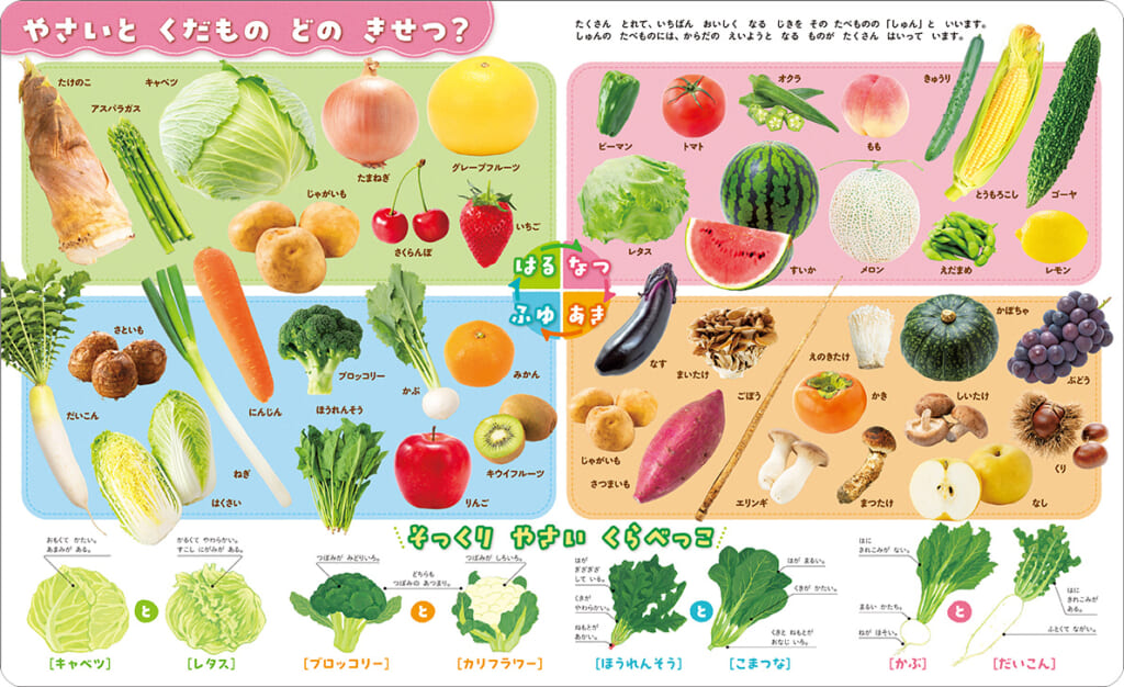 しかけが楽しい！人気食べ物しかけ図鑑がリニューアル | （株）Gakken