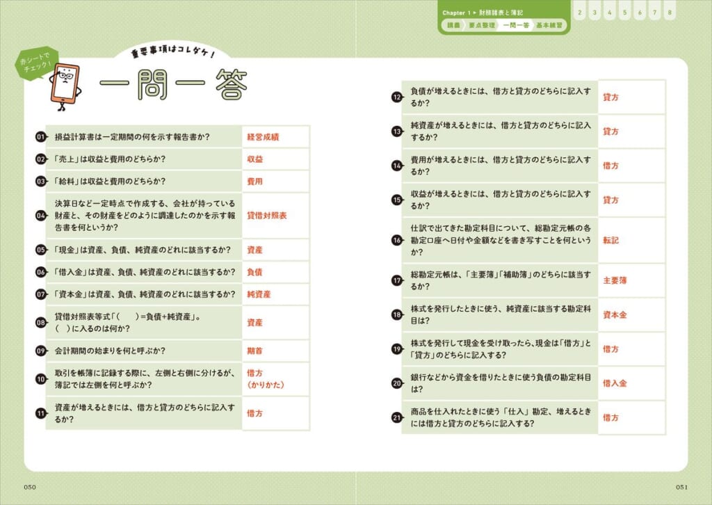 参考書＋授業動画で日商簿記3級試験を7時間でスピード攻略！ | （株