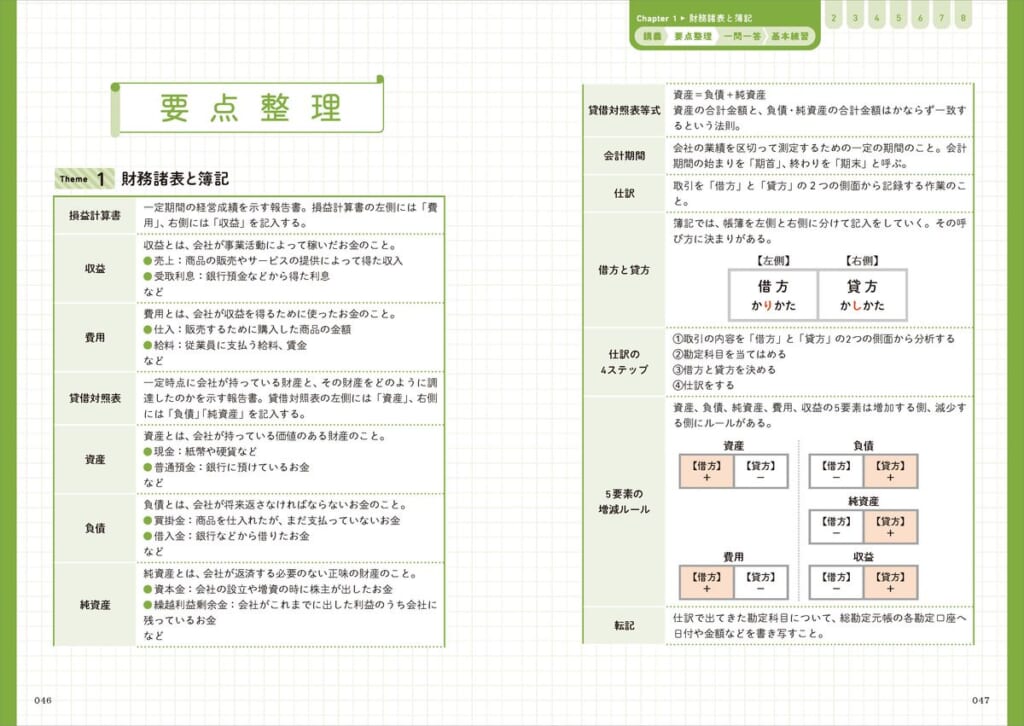 参考書＋授業動画で日商簿記3級試験を7時間でスピード攻略！ | （株
