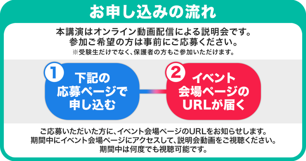 学研 大学受験指導 数学 大学入試合格システム 大学入試合格突破ゼミ