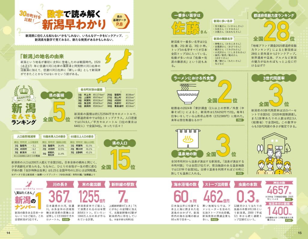 新潟の魅力をとことん詰め込んだ、新潟愛あふれるガイドブックがここに