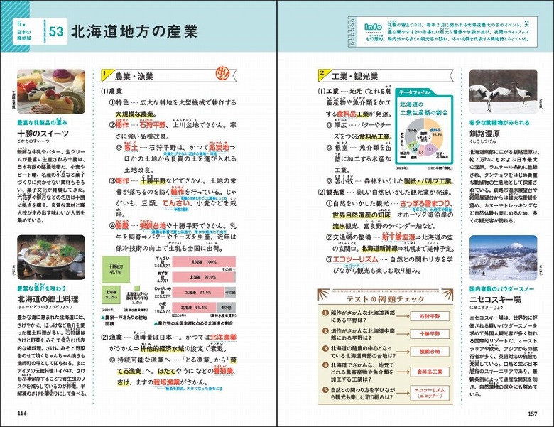 あの「地球の歩き方」とコラボした『旅する参考書』が発売後、即重版