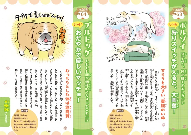 ウンチを食べる？チワワは負けん気が強い？ いぬの本音や雑学を4コマで