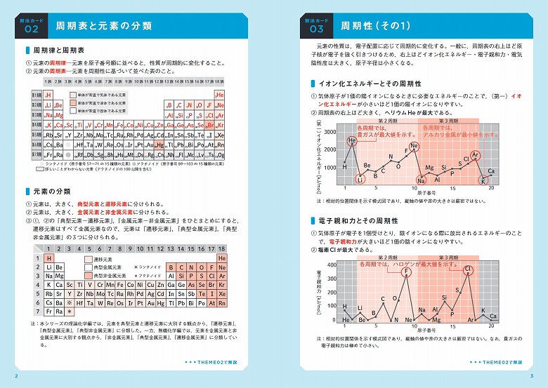 長年愛されてきた化学の参考書「照井式解法カード」が待望の