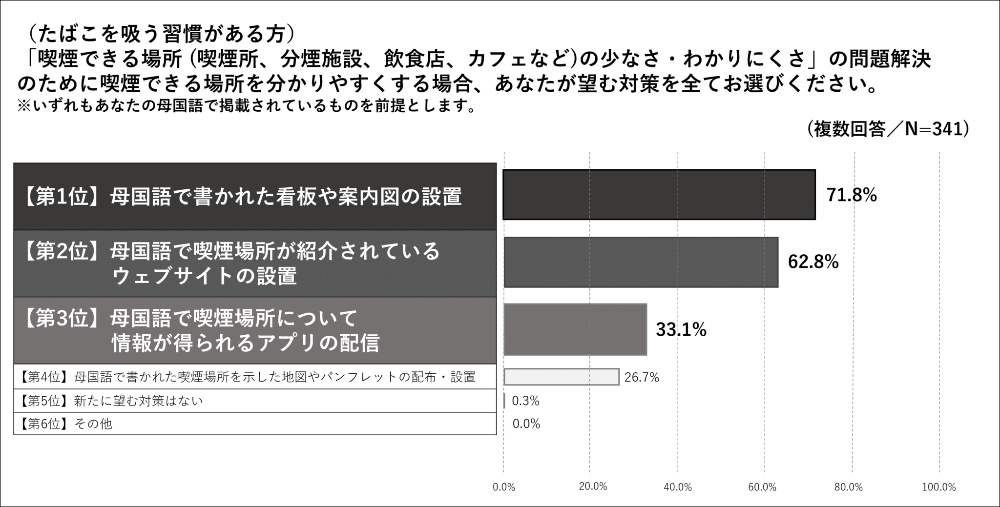 「訪日外国人が日本旅行中に困ったこと」の解決策を調査 （株）gakken公式ブログ